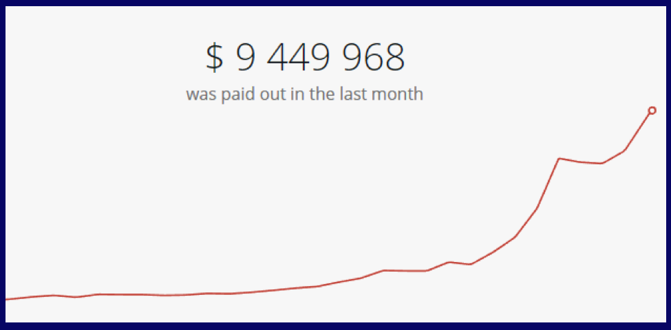 OlympTrade payouts