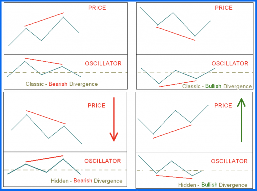 Divergence examples - OlympTrade MACD Indicator (for beginners)