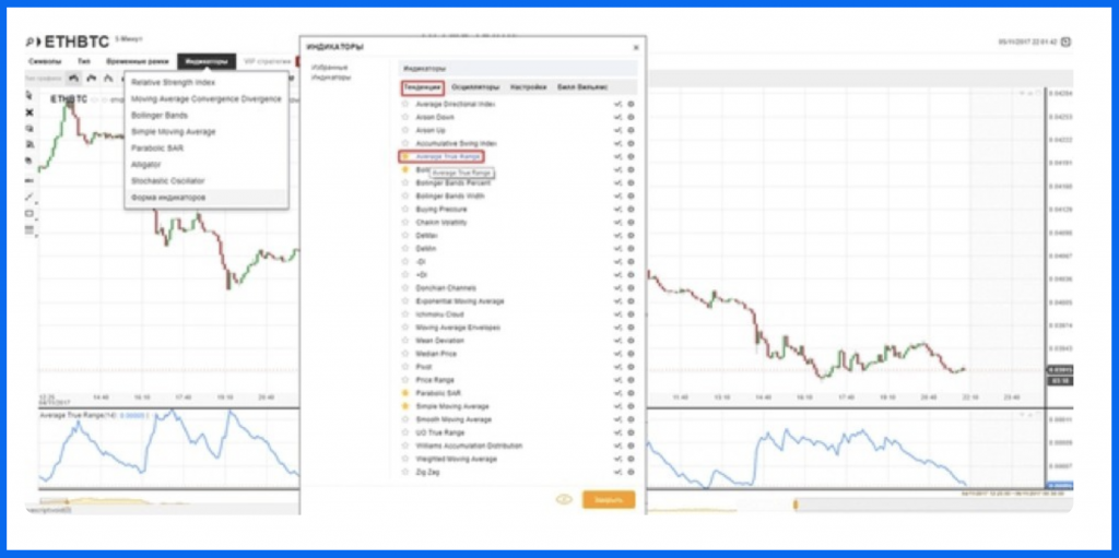 Technical Indicator Average True Range on OlympTrade