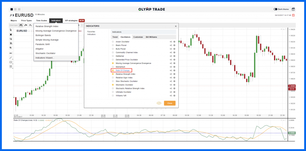 The Rate of Change Indicator - OlympTrade