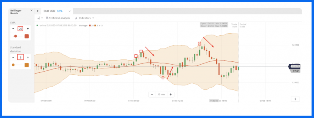 Use the outer bands - OlympTrade Bollinger Bands Indicator (for professionals)