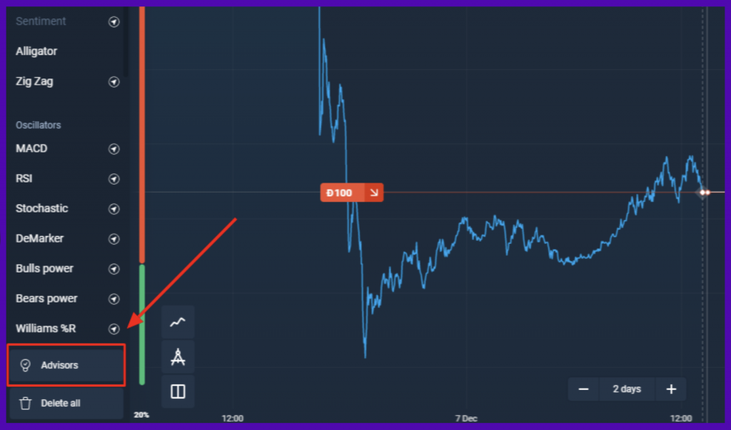 OlympTrade New Advisor Program for Free Trade Signals