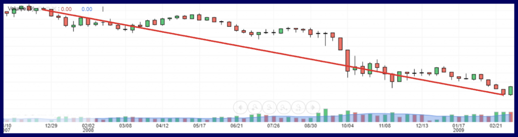 Downtrend on the Olimp Trade chart