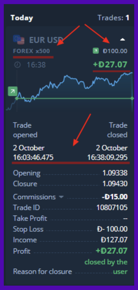 Forex on Olymp Trade