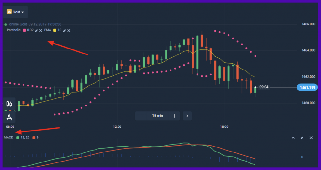 MACD Professional on OlympTrade