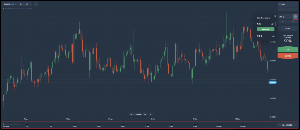 Olymp Trade risk-free trade