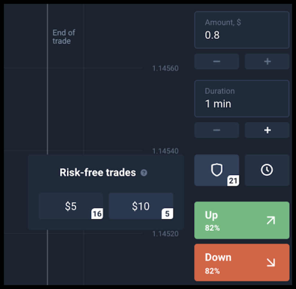 Risk free activation on OlympTrade