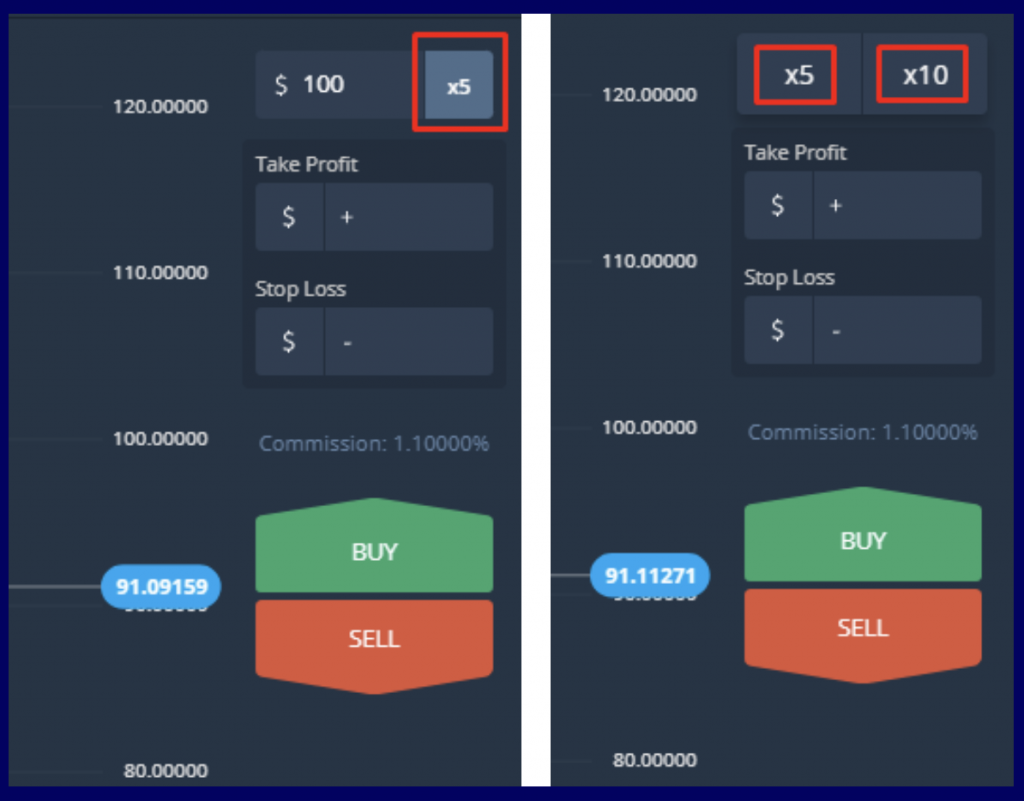 Olymp Trade Using Multipliers