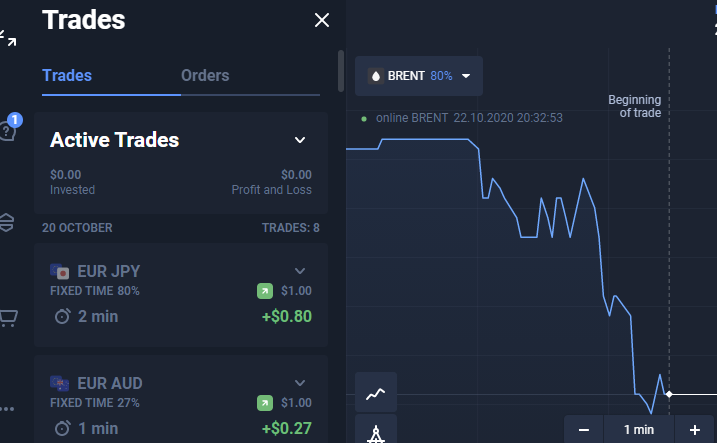 How to Beat the Rush. The 15 Minute Rule on OlympTrade