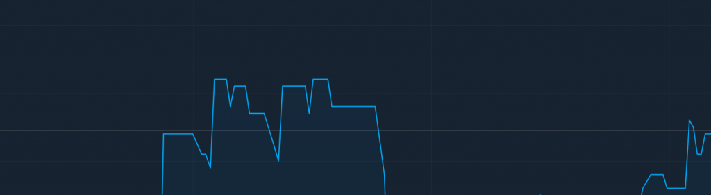 How to Start Trading in the Market for a Novice